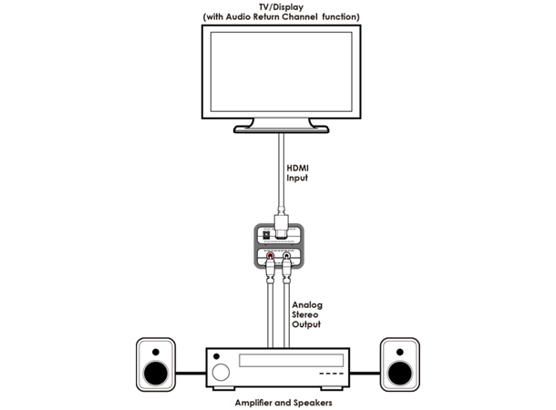 Cypress Konverter HDMI ARC > Stereo HDMI ARC til Stereo Audio 2CH 2xRCA 